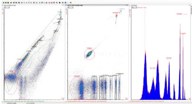 ApoeeMix外泌體檢測流式微球金標準