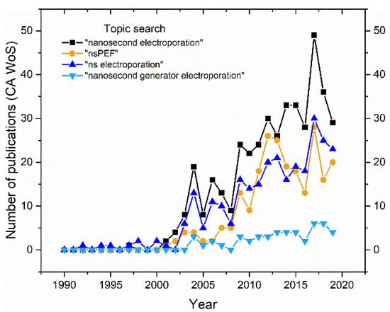 æ�C��åž‹çº³ç�졯��„��å†²ç��µåœºå��ç��Ÿå™��ï¼Œå¯å¹¿æ³›ç����äºŽç��Ÿç��©åŒ»å­¦å��Œç��Ÿç��©æŠ�æœ¯��¢†åŸŸï¼